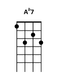 draw 2 - Ab7 Chord